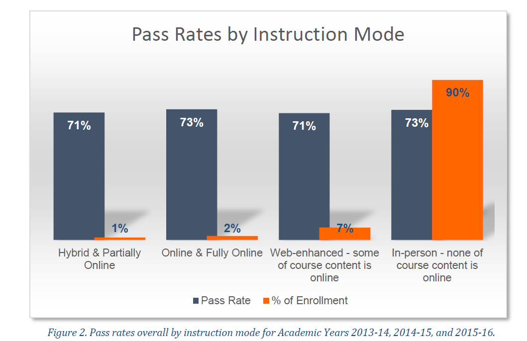 Myths about Online Classes High Impact Faculty at BMCC